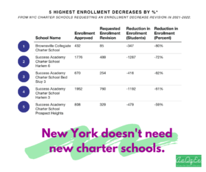 Say No to Expanding Charters! 3