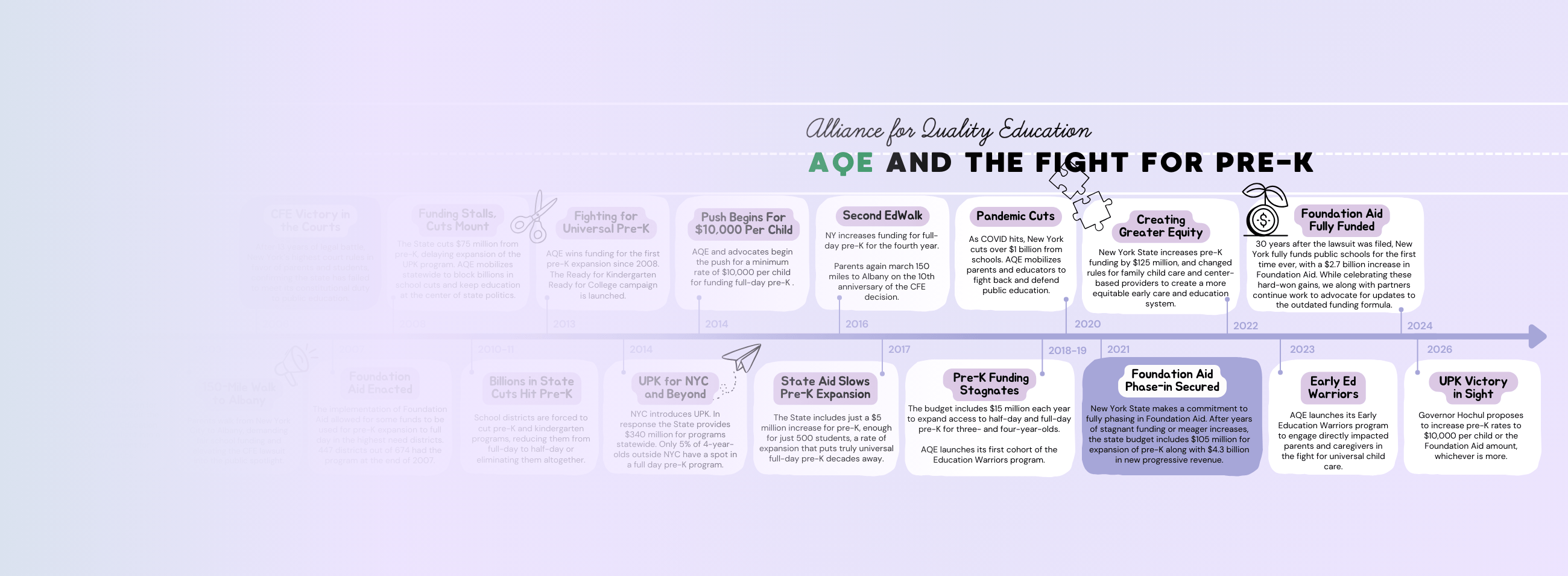 Pre-K timeline (website slider)-2