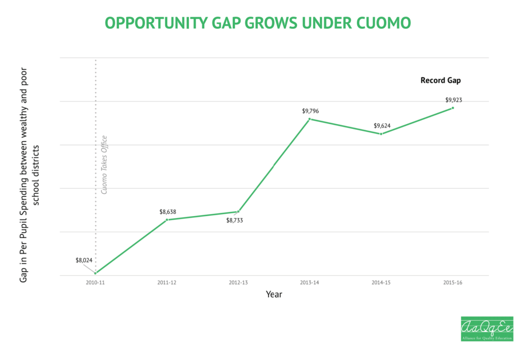 AQE Agrees With Cuomo That Racial Disparities Exist In School Funding — But Disparities Are The Result Of His Budgets 2