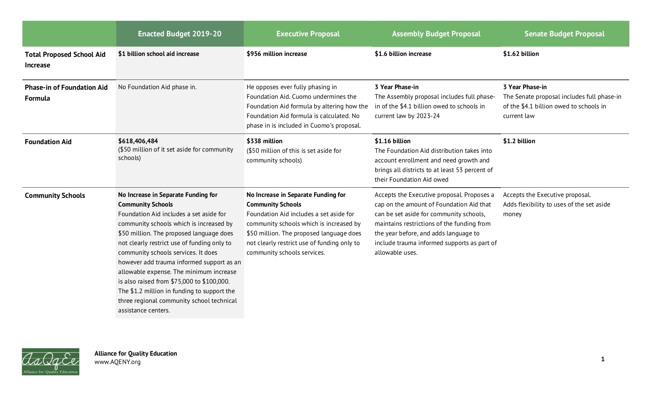 2019-20 Enacted Budget Side-by-side 1